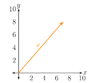Loss curve over 100 epochs
